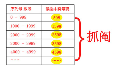 抽奖举例.jpg
